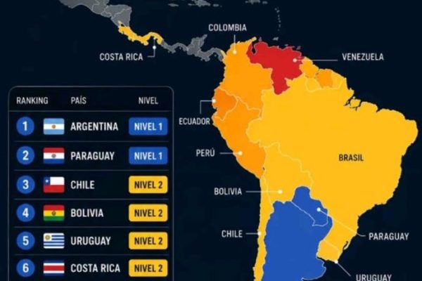 Paraguay se consolida en la vanguardia del orden regional